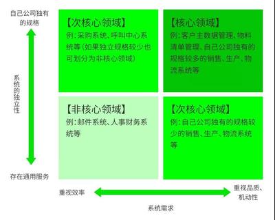 IT外包的四大潛規(guī)則 CIO必知避坑指南